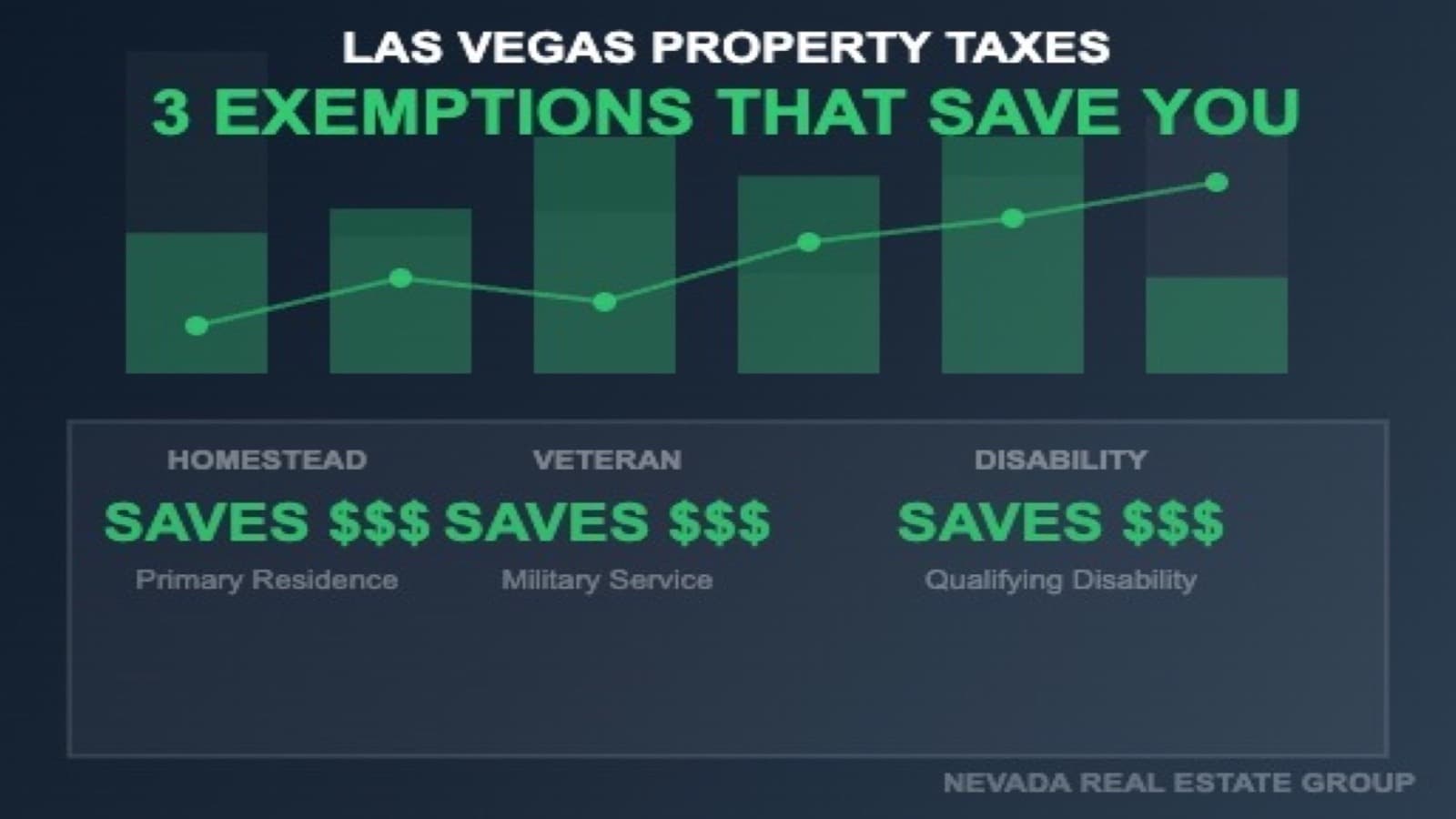 Las Vegas Property Tax Exemptions 2026: How to Lower Your Bill